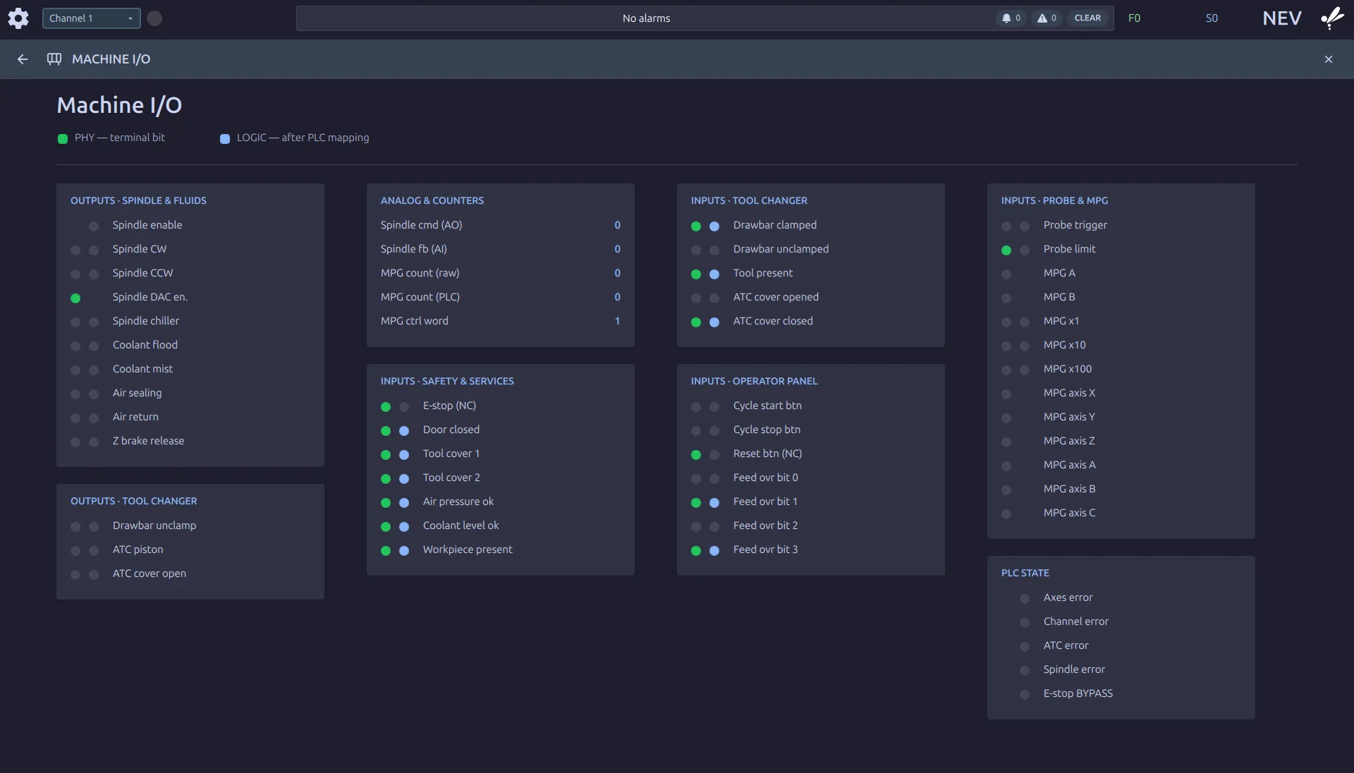 The MACHINE I/O screen: grouped panels of outputs and inputs for spindle and fluids, tool changer, safety and services, operator panel, probe and MPG, each point showing two lamps, and a PLC state panel listing axes, channel, ATC, spindle and E-stop errors.